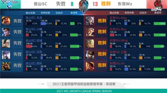 为决定因素 为决定因素